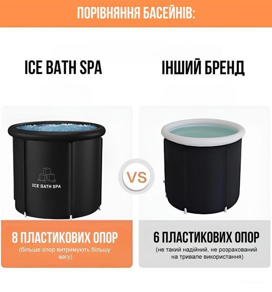 Круглий каркасний басейн "Ice Bath Spa" для крижаної ванни 80 х 80 см 104068-163765 фото