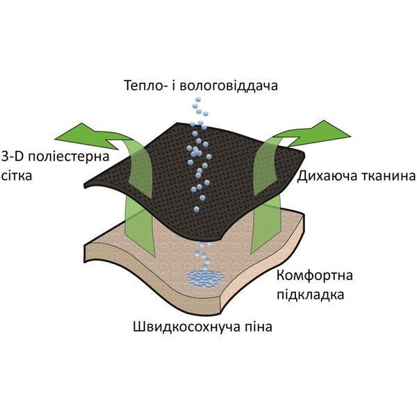 Стілець кемпінговий Outwell Kenai Grey (410128) 931614 фото