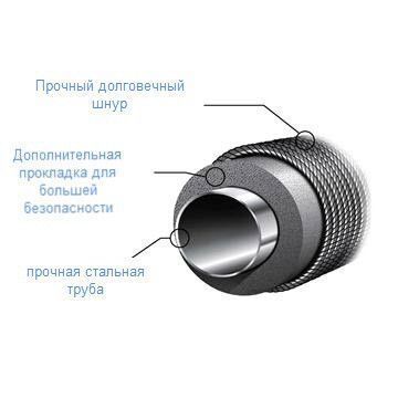 Дитячі гойдалки-гніздо OVAL KBT 108 x 83 см 142036-126860 фото