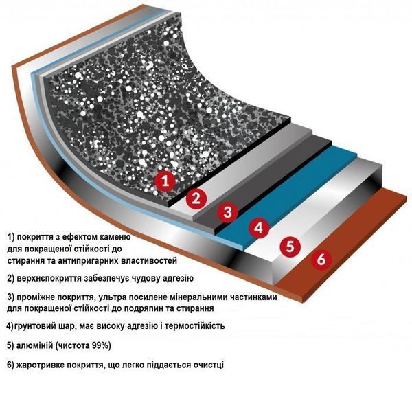 Сковорода Flonal Pepita Granit 30 см (PGFPS3050) 149268-1106821 фото